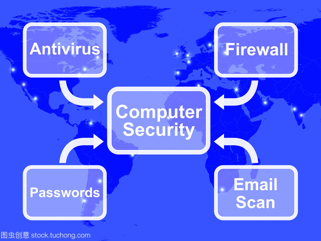計(jì)算機(jī)安全關(guān)系圖解析 筆記本電腦與網(wǎng)絡(luò)安全的關(guān)聯(lián)